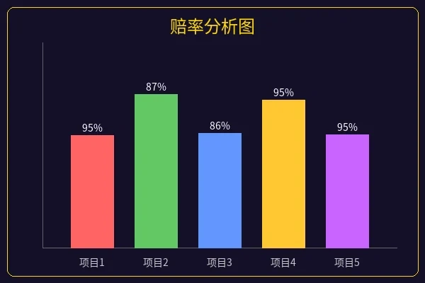 百家乐赔率分析图